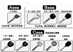 十堰開(kāi)鎖：9種鑰匙安全分類(lèi)